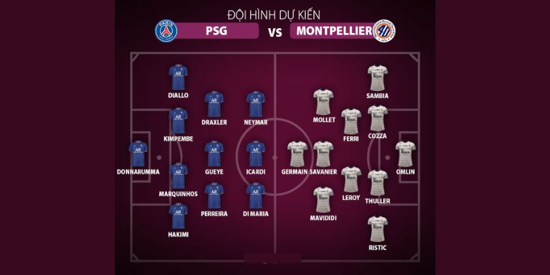 BÓNG ĐÁ PHÁP - Nhận Định PSG và Montpellier siêu HOT