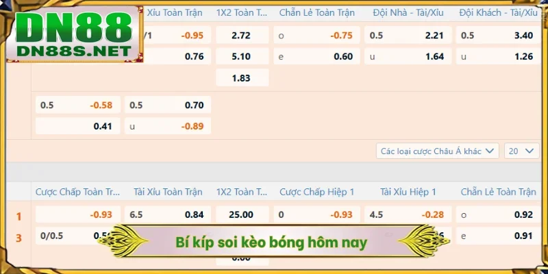 Kèo Bóng Hôm Nay DN88 - Phân Tích Kèo Cược Xanh Chín