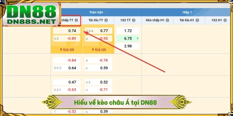 Kèo Châu Á DN88 - Đặt Cược Hấp Dẫn Với Tỷ Lệ Thắng Hơn 80%