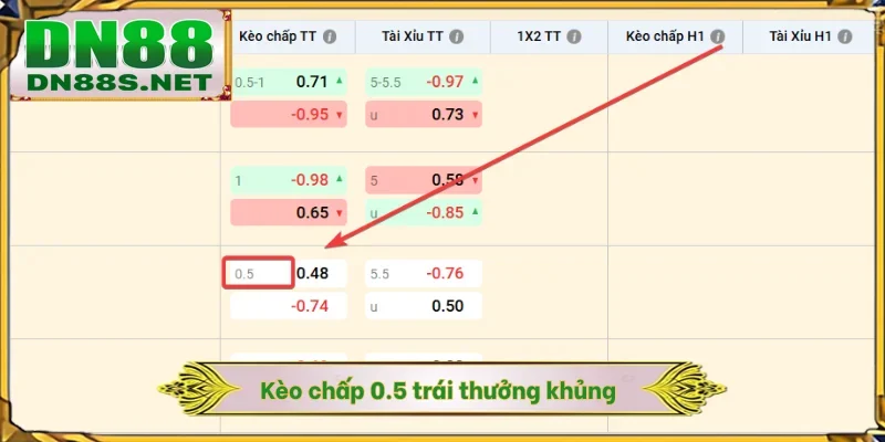 Kèo Châu Á DN88 - Đặt Cược Hấp Dẫn Với Tỷ Lệ Thắng Hơn 80%