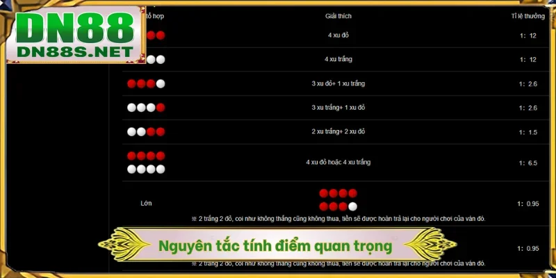 Xóc Đĩa Online DN88 - Game Giải Trí Dân Gian Thưởng 1 Ăn 14