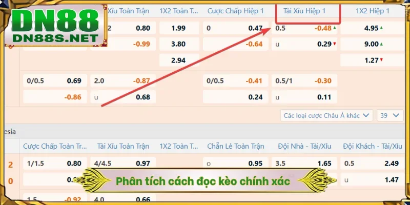 Kèo Tài Xỉu DN88 - Hướng Dẫn Đặt Cược Với Tỷ Lệ Thắng 90%