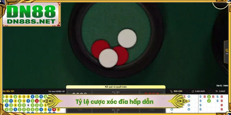 Xóc Đĩa Online DN88 - Game Giải Trí Dân Gian Thưởng 1 Ăn 14