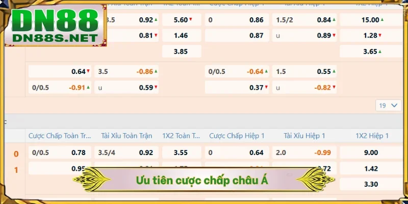 Kèo Bóng Hôm Nay DN88 - Phân Tích Kèo Cược Xanh Chín