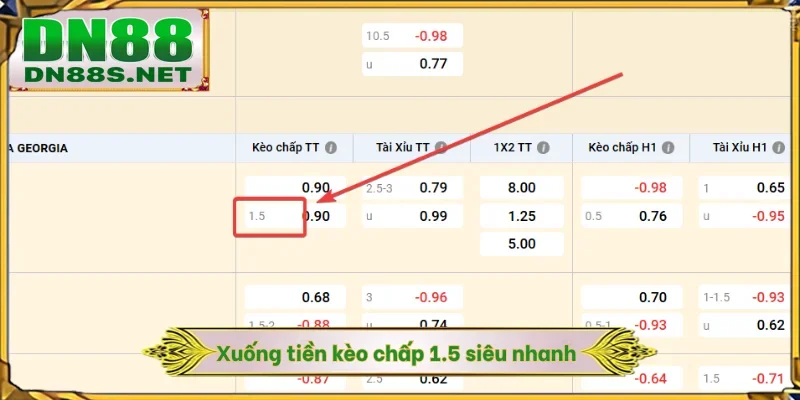 Kèo Châu Á DN88 - Đặt Cược Hấp Dẫn Với Tỷ Lệ Thắng Hơn 80%