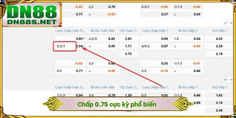 Cách Bắt Kèo Châu Á DN88 - Chốt Kèo Chuẩn, 99% Thắng Lớn