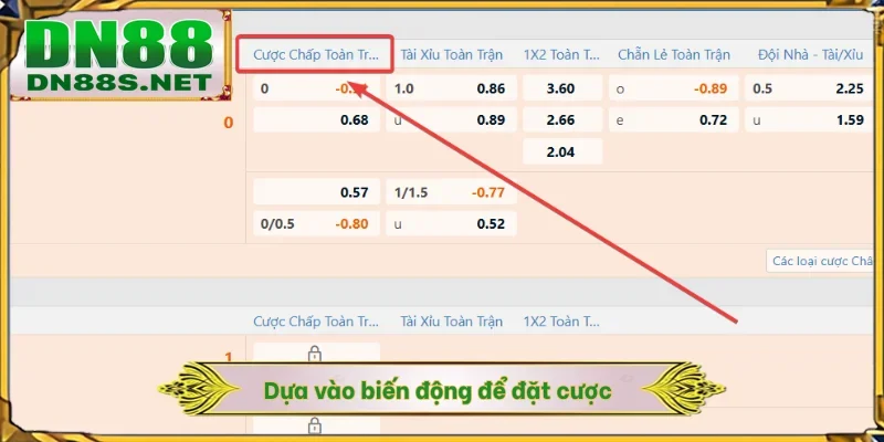 Cách Bắt Kèo Châu Á DN88 - Chốt Kèo Chuẩn, 99% Thắng Lớn